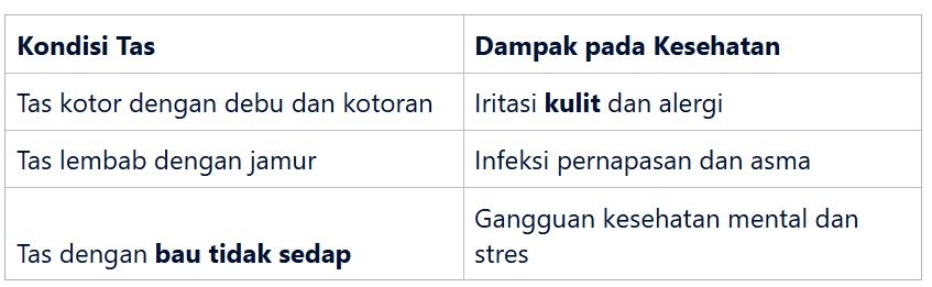 dampak&nbsp;kebersihan tas terhadap&nbsp;kesehatan