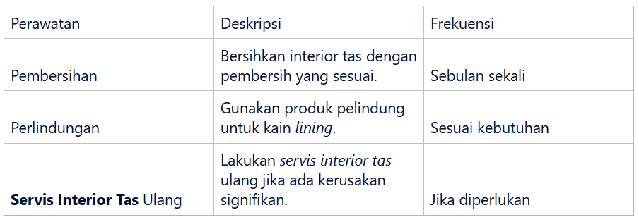 servis interior tas ulang