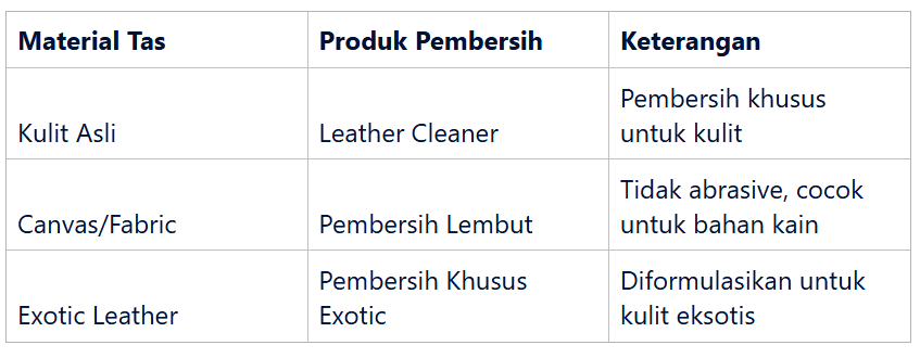 Produk Pembersih Khusus Berdasarkan Material