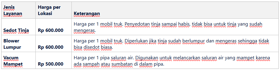 Daftar Harga Terbaru dan Promosi Sedot WC Jakarta Timur