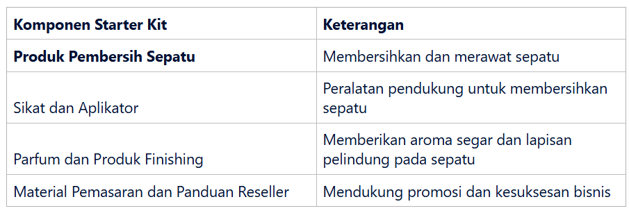 Isi Starter Kit Reseller Sneakershoot.id