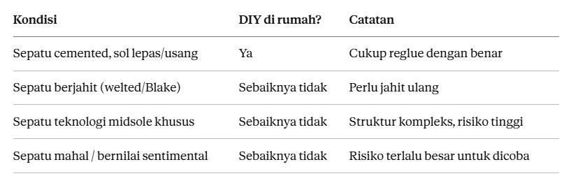 Kapan Cukup DIY, Kapan Harus ke Profesional