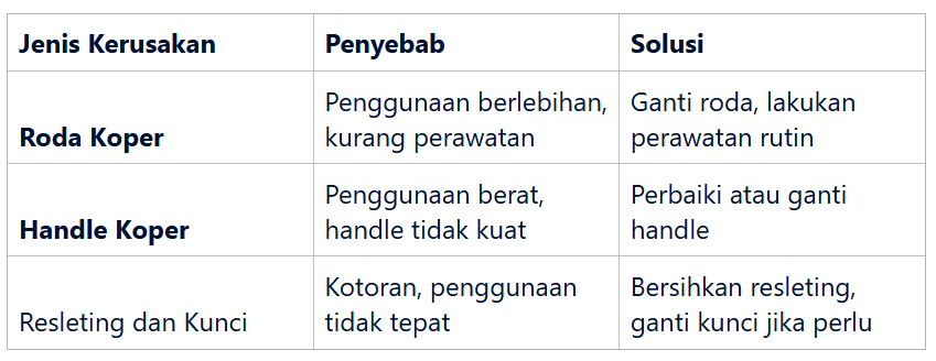 Kerusakan Resleting dan Kunci Koper