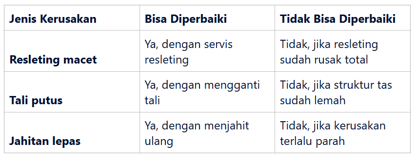 Kerusakan yang Masih Bisa Diperbaiki vs Tidak Bisa Diperbaiki
