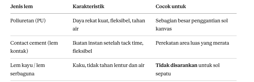 Memilih Lem dan Sol Pengganti yang Tepat