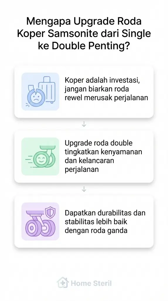 Mengapa Upgrade Roda Koper Samsonite dari Single ke Double Penting?