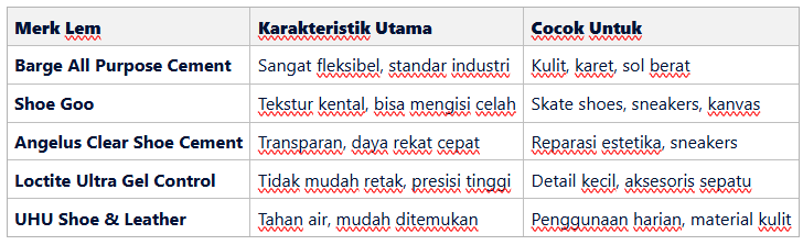 5 Rekomendasi Merk Lem Sepatu Kuat dan Anti Lepas