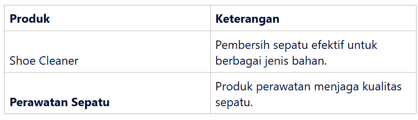 Produk Shoe Cleaner dan Perawatan Sepatu di Sneakershoot