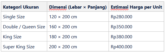 Berapa biaya jasa cuci kasur springbed di Depok?