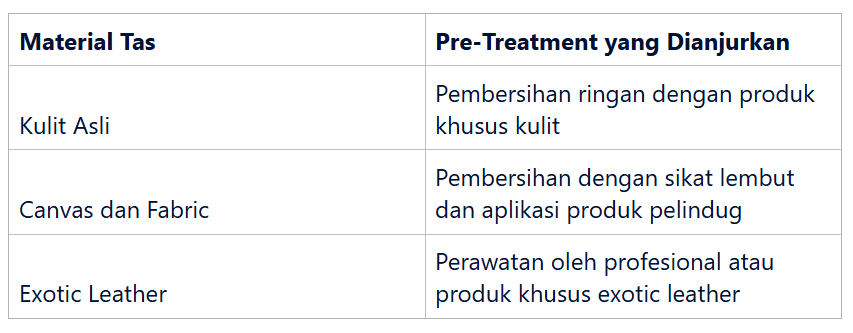 Pre-Treatment untuk Tas Exotic Leather