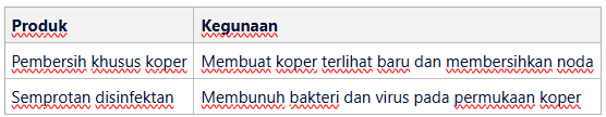Produk Pembersih Komersial yang Direkomendasikan