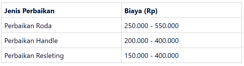 Biaya Menggunakan Jasa Profesional