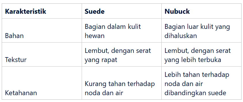 Perbedaan Suede dan Nubuck