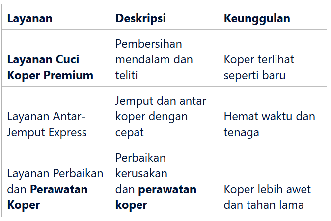 Layanan Perbaikan dan Perawatan Koper
