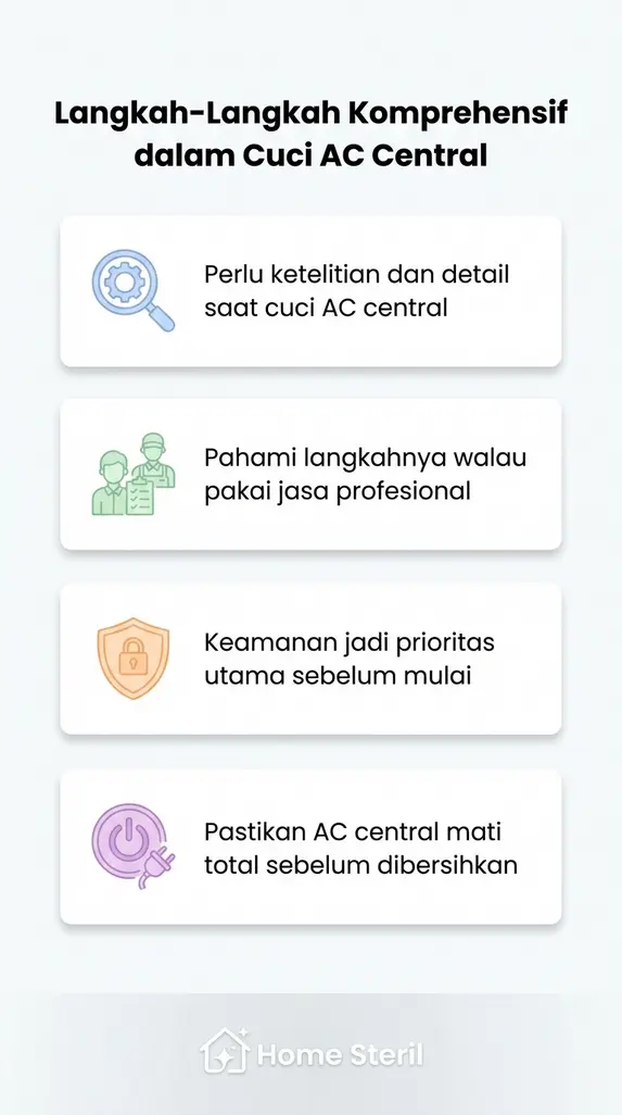 Langkah-Langkah Komprehensif dalam Cuci AC Central