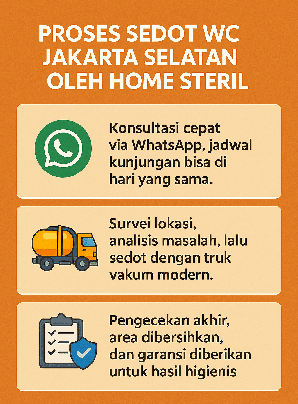 Infografik: Proses Sedot WC Jakarta Selatan Oleh Home Steril