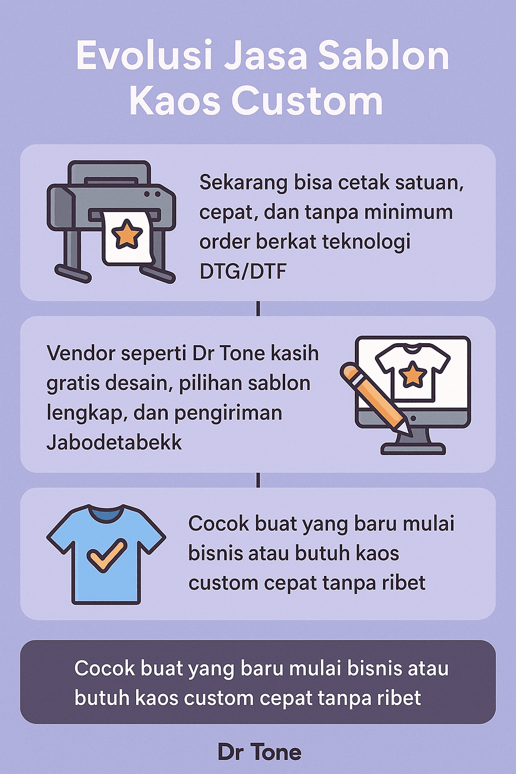 Infografik: Evolusi Jasa Sablon Kaos Custom