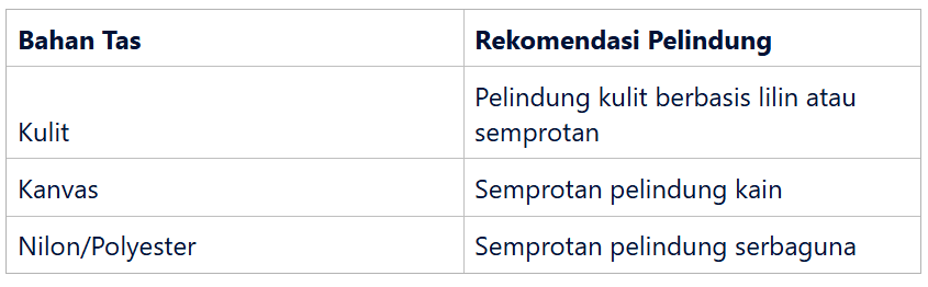 Penggunaan Pelindung Tas