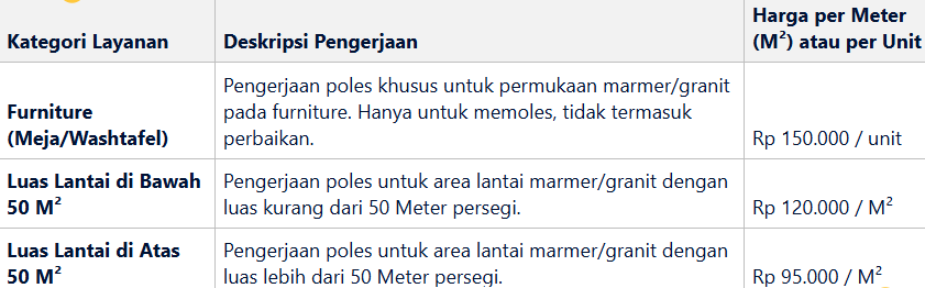 Rincian Biaya dan Tarif Poles Marmer Jakarta Selatan dari Home Steril.com