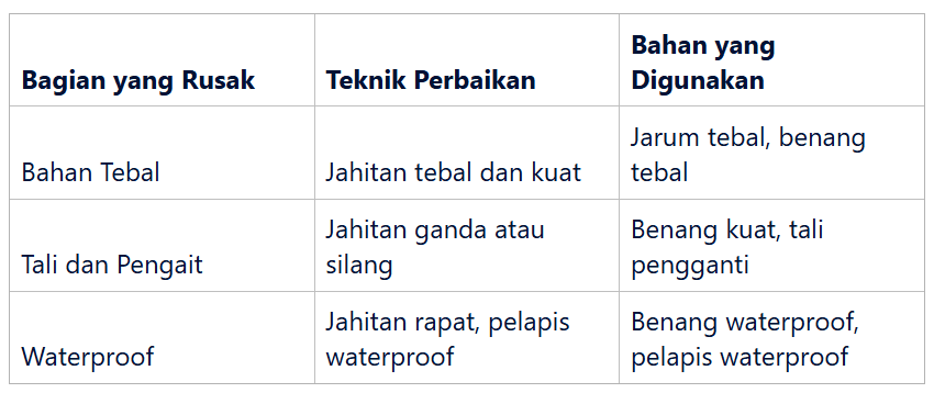 Solusi untuk Jahitan pada Bagian Waterproof