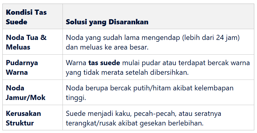 Identifikasi Kerusakan Suede yang Membutuhkan Bantuan Jasa Cuci Tas Suede