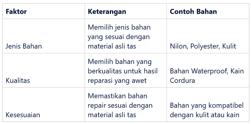 Faktor-faktor yang Mempengaruhi Pemilihan Bahan Repair