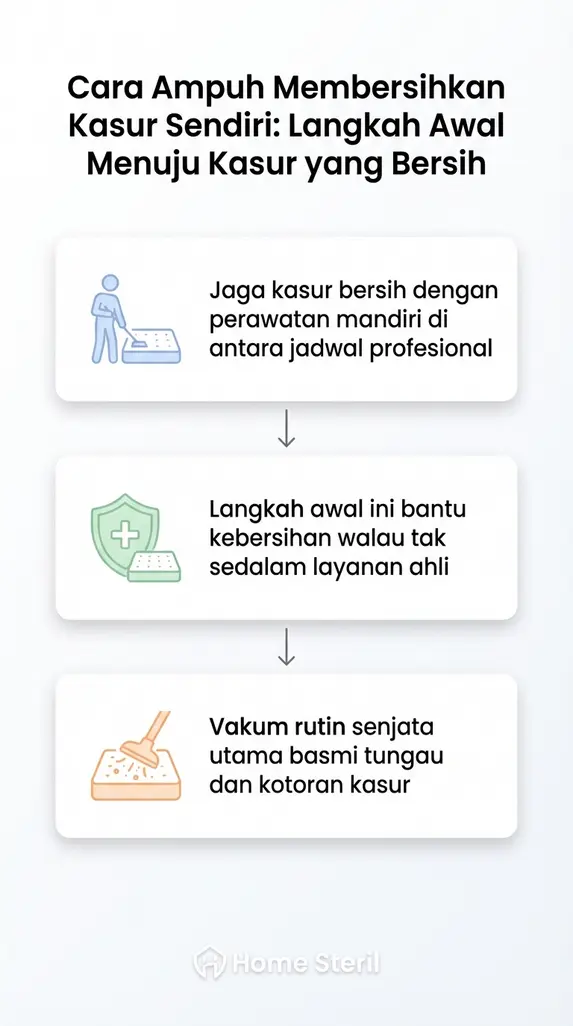 Cara Ampuh Membersihkan Kasur Sendiri: Langkah Awal Menuju Kasur yang Bersih