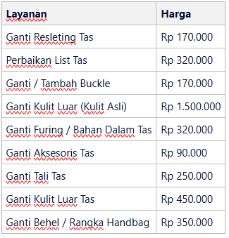 Biaya & Harga: Kisaran Harga dan Tarif untuk Berbagai Jenis Kerusakan di Bogor