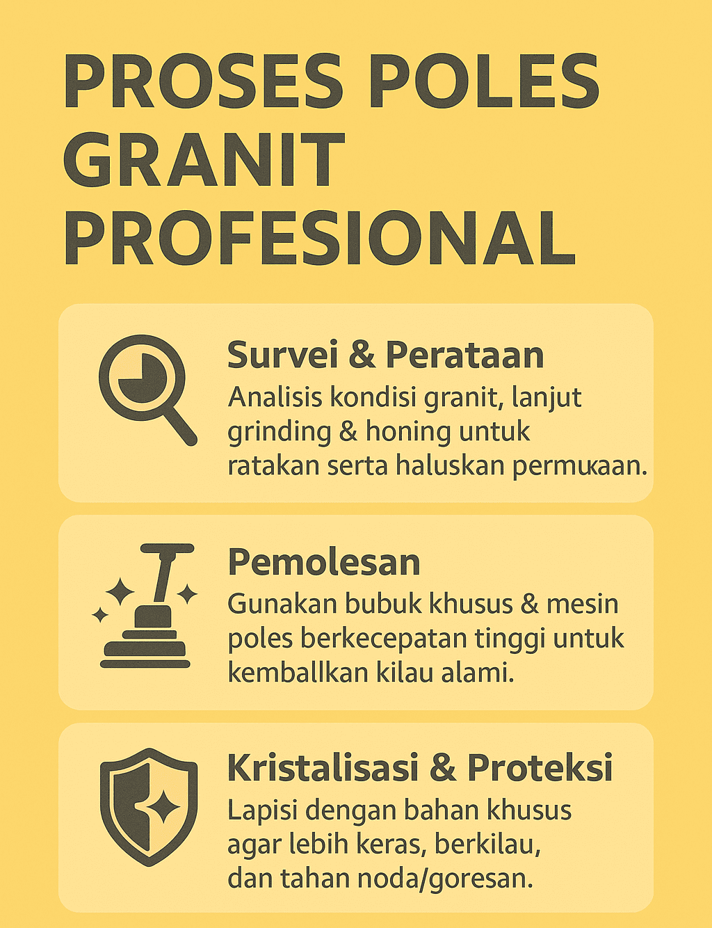 Infografik: proses Poles Granit Profesional