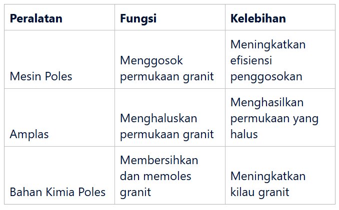 Peralatan Poles Granit yang Direkomendasikan