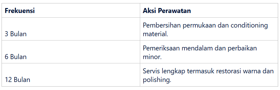 Jadwal Perawatan Berkala yang Direkomendasikan