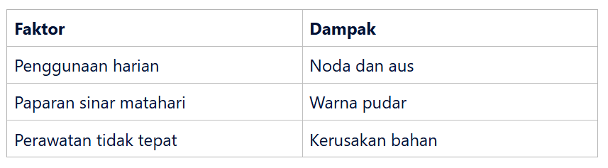 Mengapa Tas Denim Mudah Pudar dan Kotor