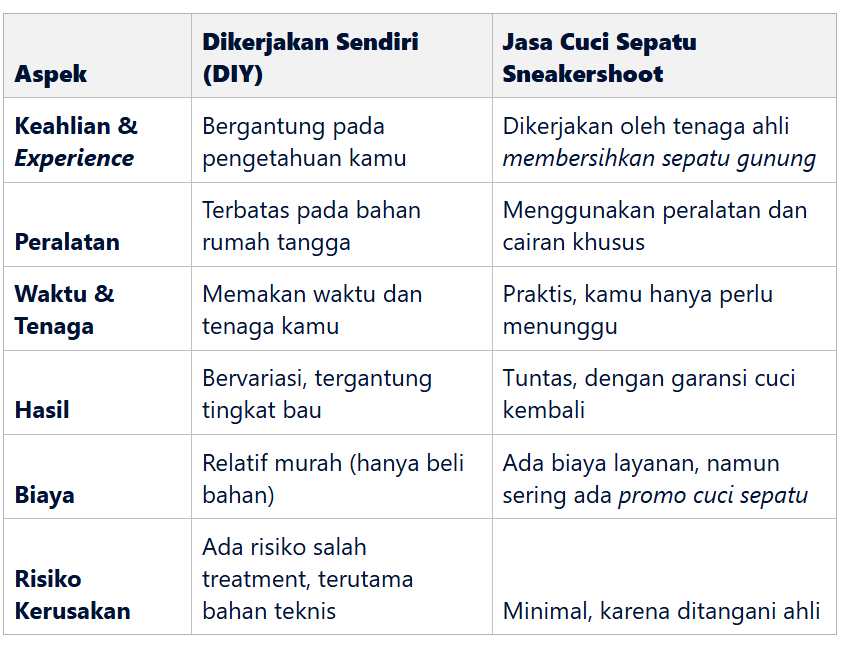 Membandingkan Cara Menghilangkan Bau pada Sepatu Gunung Sendiri VS Jasa Cuci Sepatu