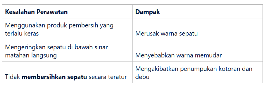 Kesalahan Perawatan yang Sering Dilakukan