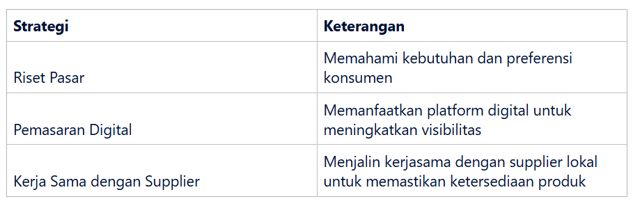 Strategi Optimasi Penjualan di Platform Digital