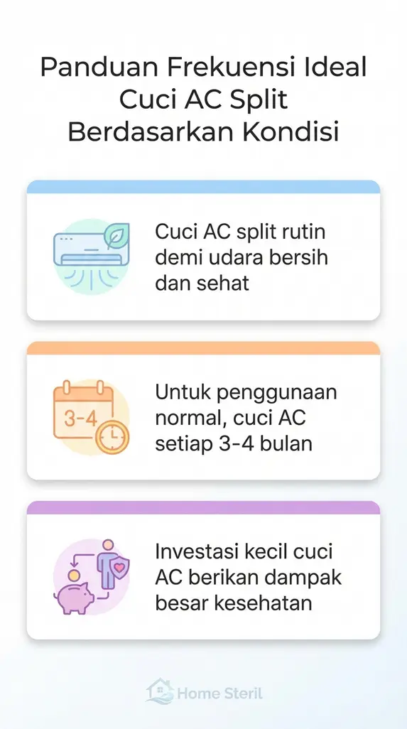 Panduan Frekuensi Ideal Cuci AC Split Berdasarkan Kondisi