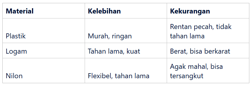 Perbedaan Resleting Koper Berdasarkan Material