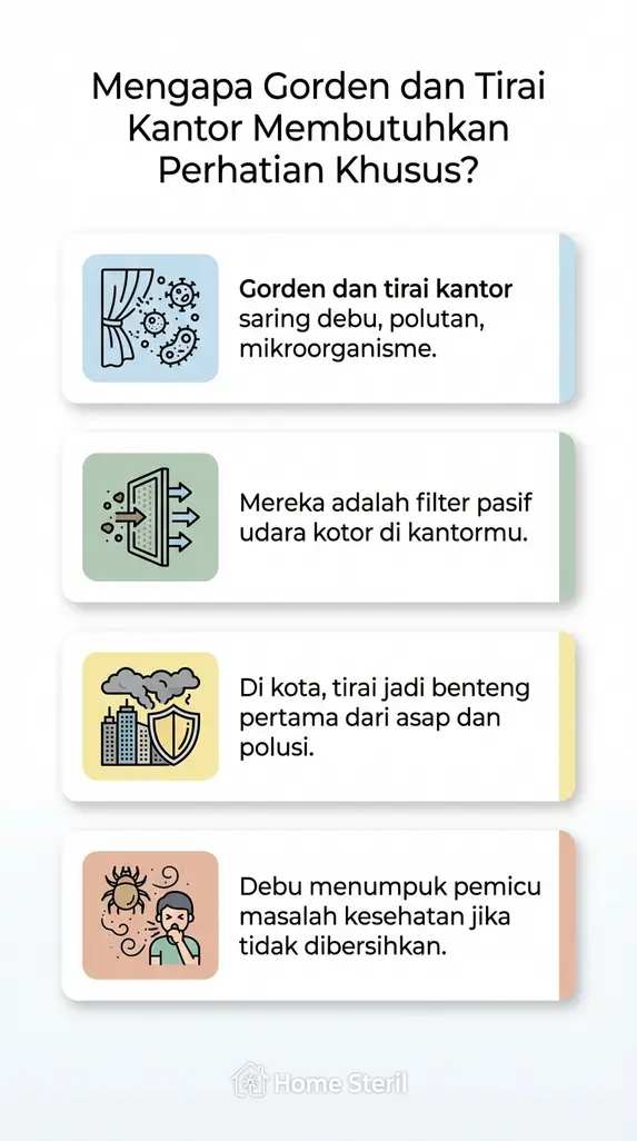 Mengapa Gorden dan Tirai Kantor Membutuhkan Perhatian Khusus?