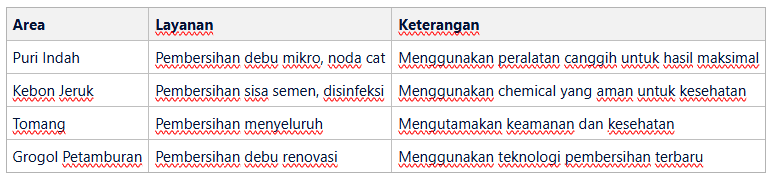 Area Layanan Kami di Jakarta Barat