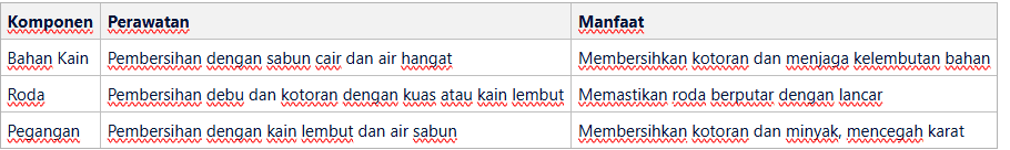 Metode Penyimpanan yang Benar untuk Mencegah Kerusakan Koper Softcase