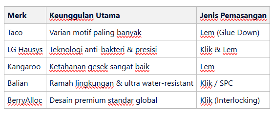 Daftar Merk Lantai Vinyl Motif Kayu dengan Tekstur Paling Realistis