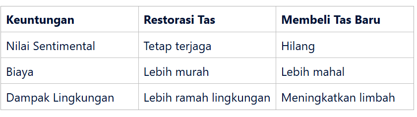 Keuntungan Ekonomis dan Lingkungan