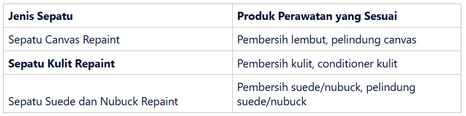 produk perawatan sesuai jenis sepatu