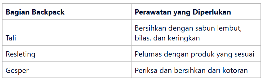 Perawatan Bagian Khusus: Tali, Resleting, dan Gesper