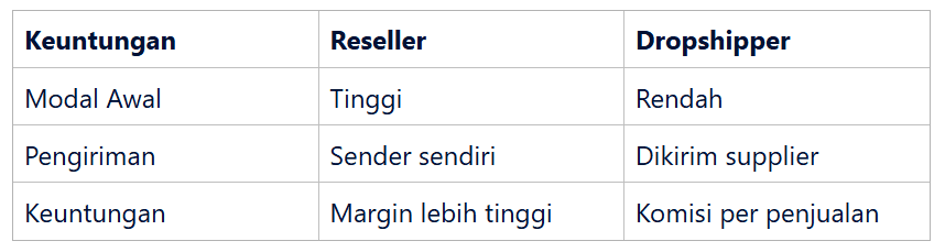 Peluang Usaha Reseller dan Dropshipper
