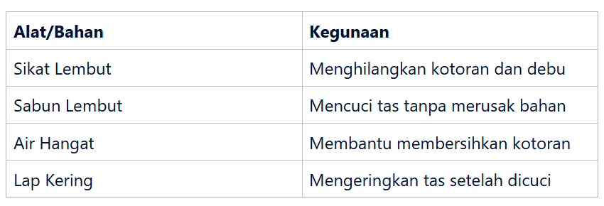 Persiapan Sebelum Membersihkan Backpack Hiking