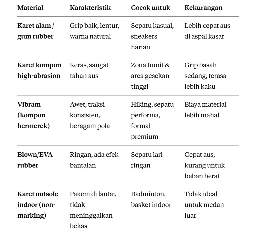 Memilih material outsole pengganti