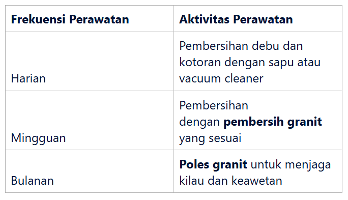 Jadwal Perawatan Granit yang Ideal