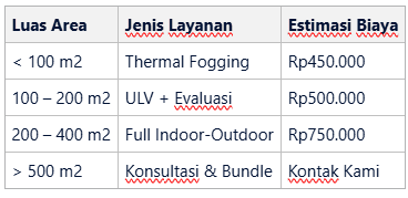 Rincian harga dan layanan pasca fogging