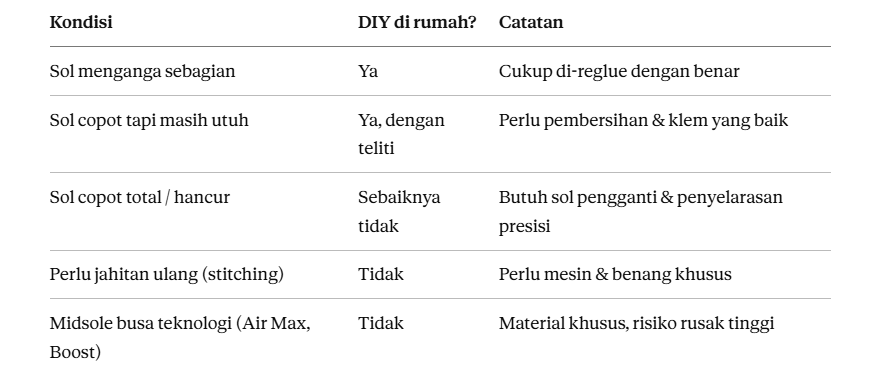 Kapan Cukup DIY, Kapan Harus ke Profesional